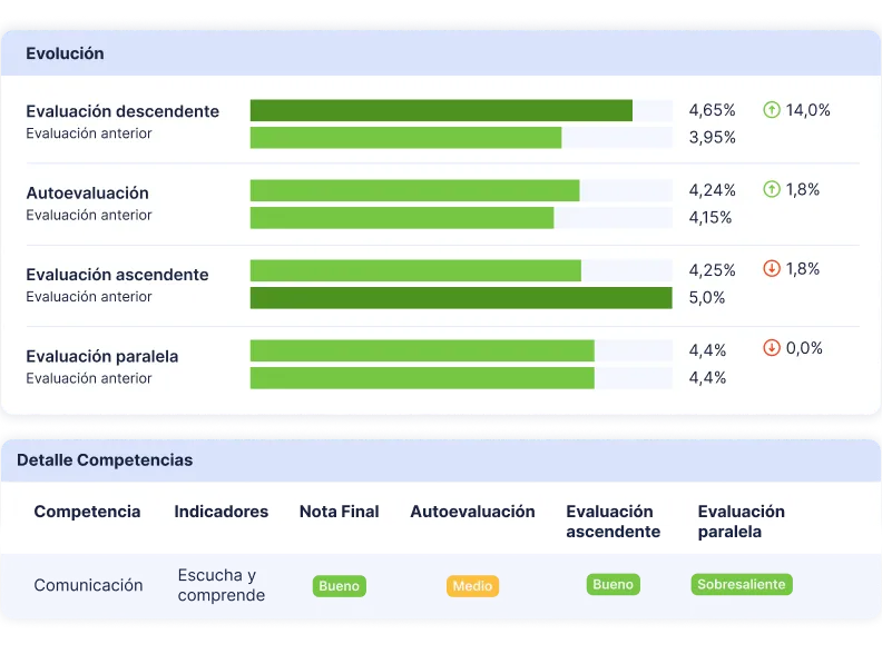 evaluaciones