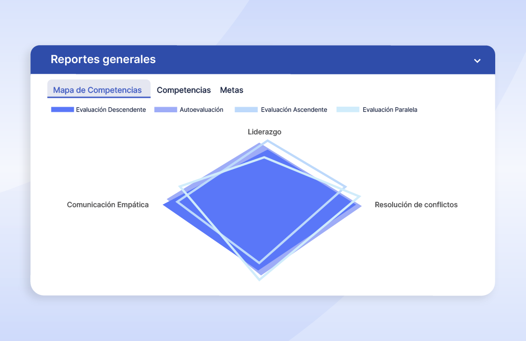 Configura-y-asigna-objetivos-Gestion-del-desempeño