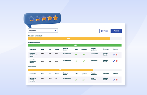 Evaluación de Desempeño- informes personalizados y actualización masiva de objetivos_
