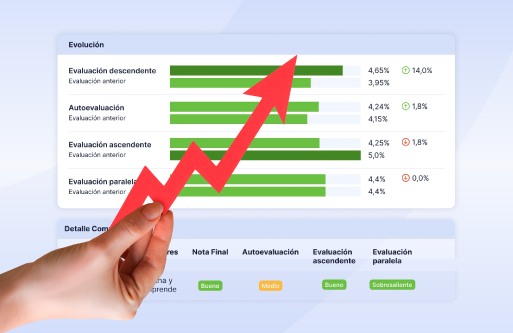 Evaluación de desempeño- Crea distintos formularios y grupos pesos_