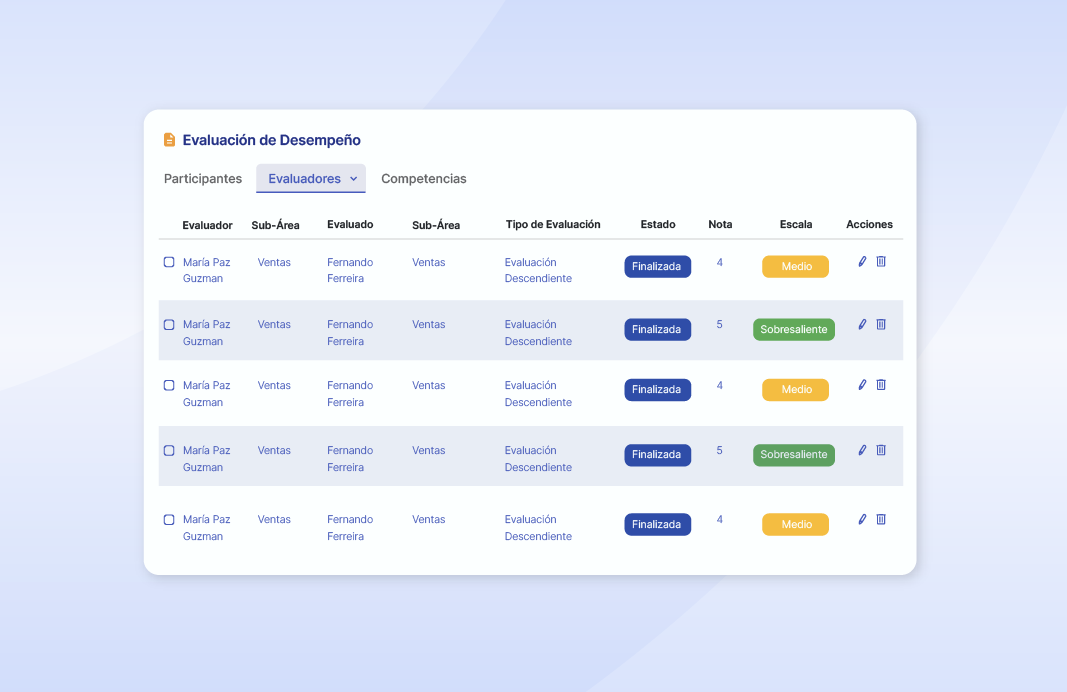 Imágenes_Cómo gestionar una evaluación de desempeño ya iniciada-