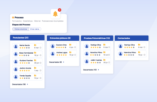 Procesos de selección y gestión de candidatos_